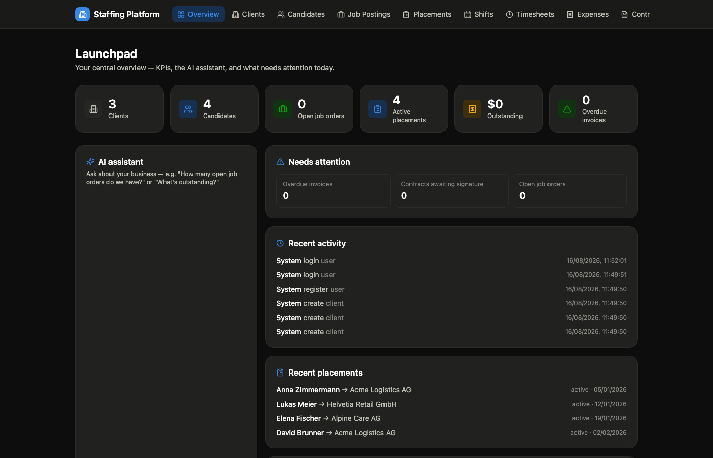 Vermittra dashboard showing candidates, clients, placements and payroll at a glance